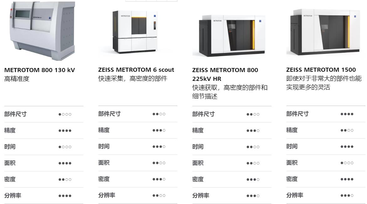 东丽东丽蔡司东丽工业CT